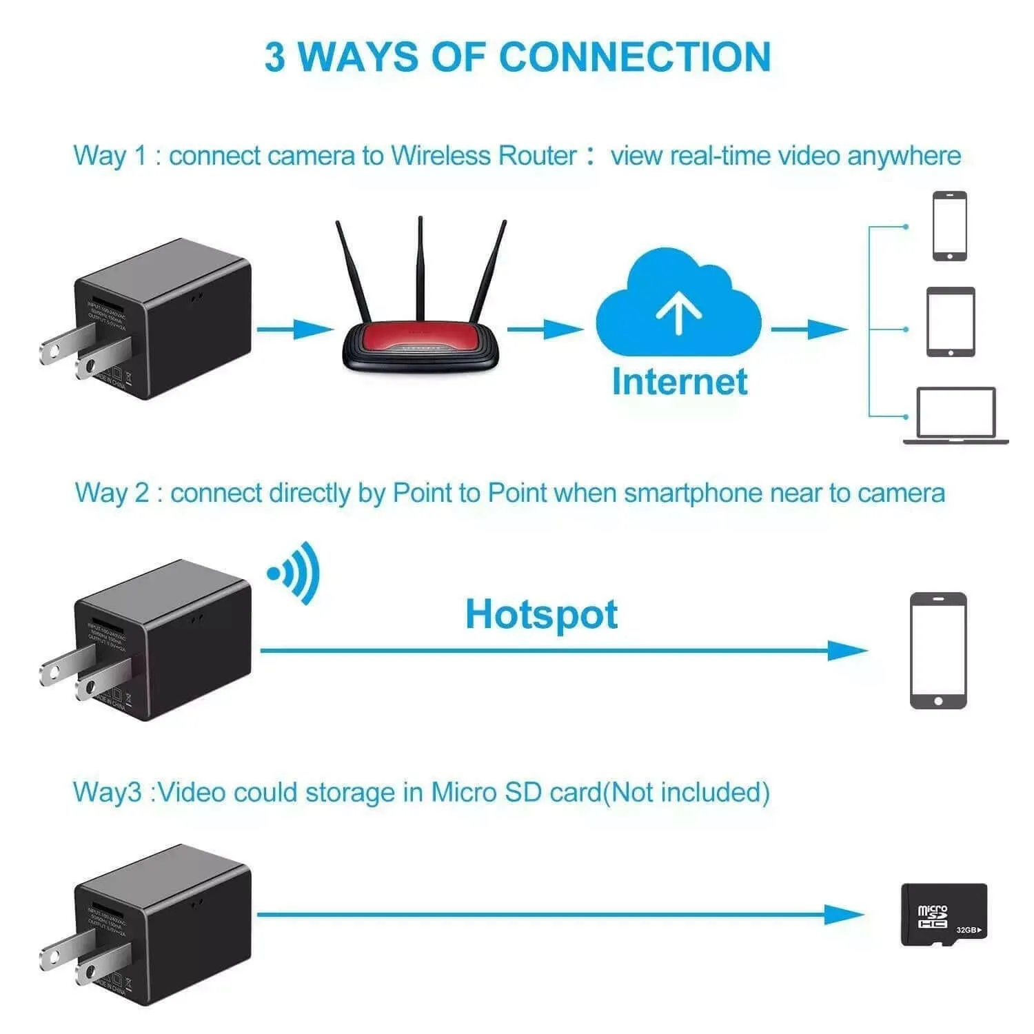 1080P Hisilicon Wifi Loop Recording Spy Camera