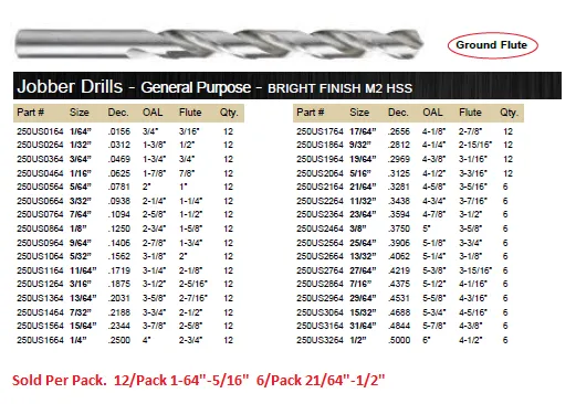 DRILL BIT 13 PIECE SET JOBBER BRIGHT 118° WITH METAL CASE