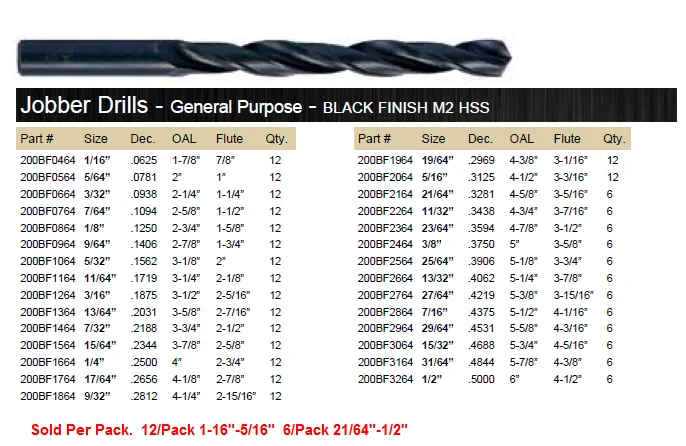 DRILL BIT SET JOBBER BLACK & GOLD 135° 29 PIECE WITH METAL CASE