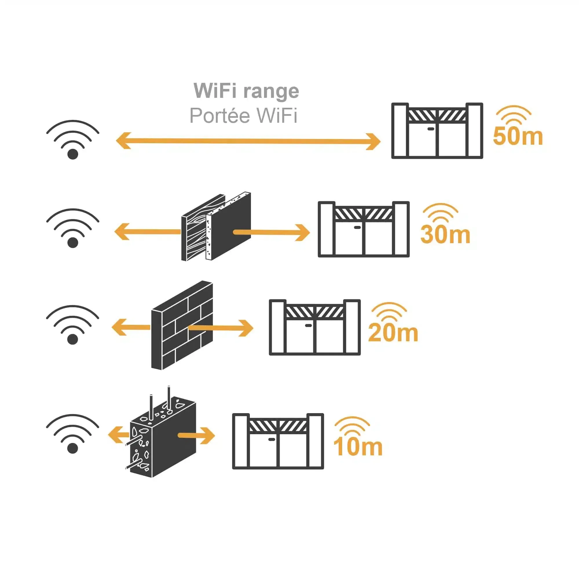 Kit automazione per cancelli a 2 battenti 24V connessa Wi-Fi XV250 Extel Umii