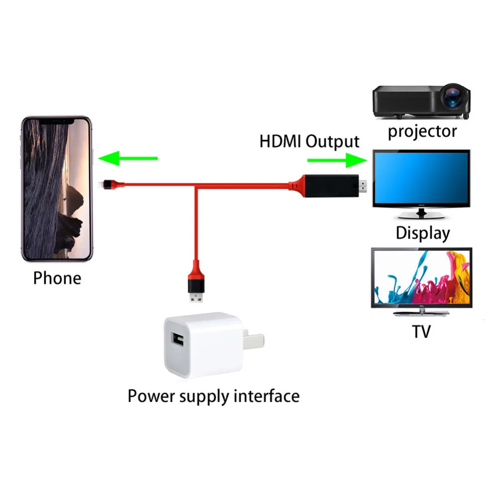 USB 1080P 2M 8 Pin to HDMI TV AV Adapter Cable for iPhone 5 6 6S 7 7 Plus Compatible with Apple