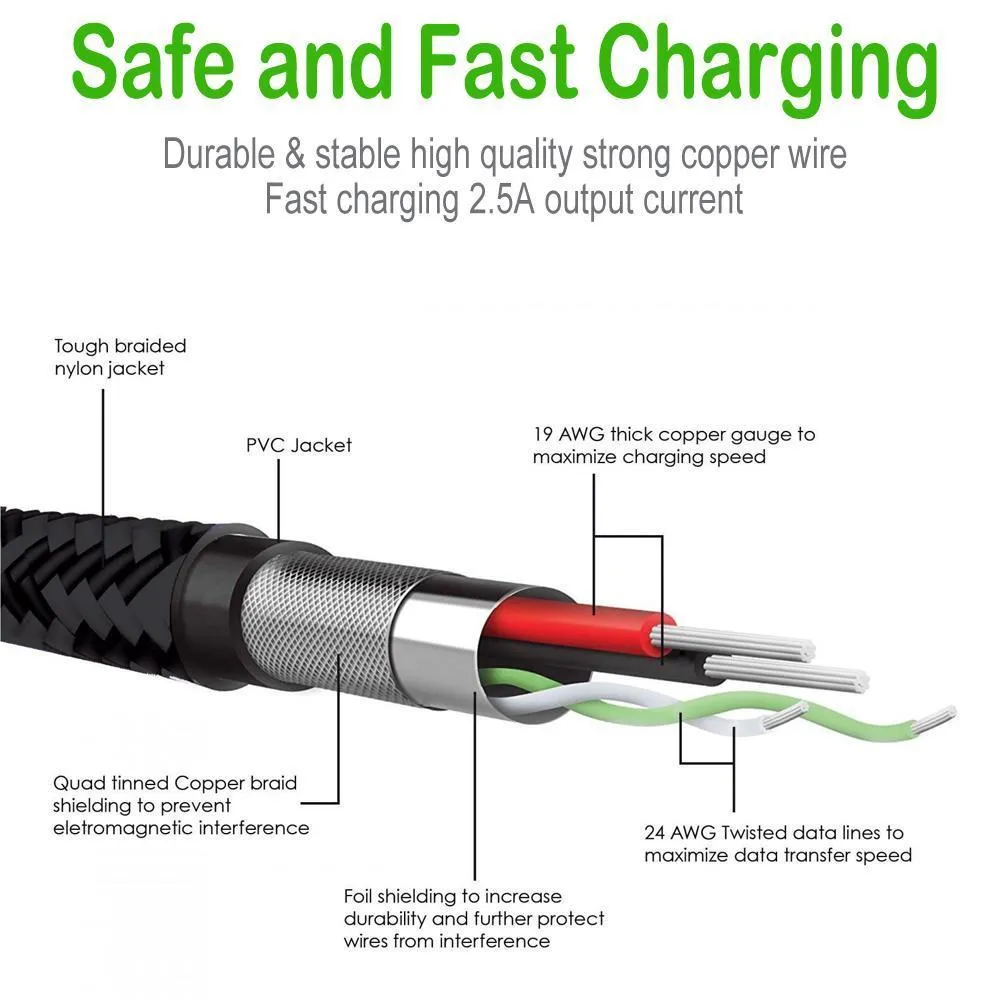 USB Type-C to USB-A 2.0 Male Cable | Charger Extension 10cm 1m 2m 3m