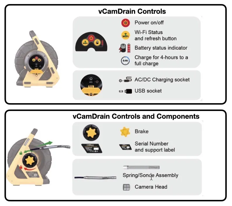 vCamDrain Wireless Camera System with Accessories