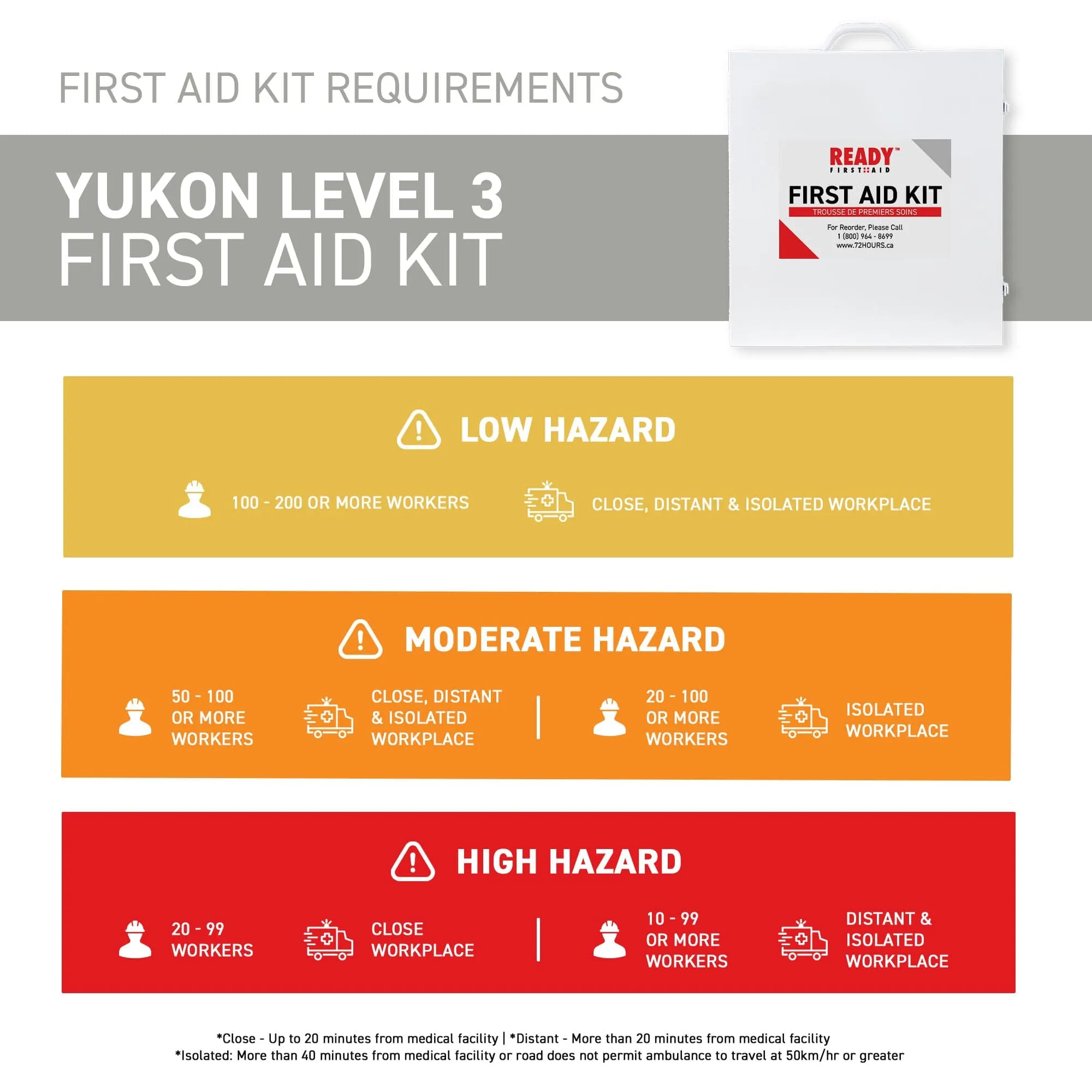 Yukon Level 3 First Aid Kit with Metal Cabinet